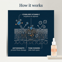 Vitamin C Serum