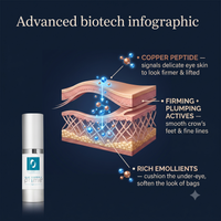 Blue Copper 5 PRIME Eye Cream