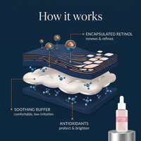 Retinol Serum