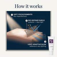 Inner Light Bio Defense Primer