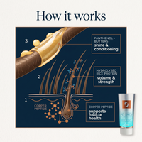 Blue Copper 5 PRIME Volumizing Conditioner