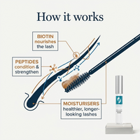 Eye Lash Enhancing Serum