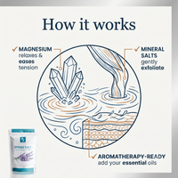 Epsom Bath Salt