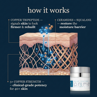 Blue Copper 5 PRIME Face Cream