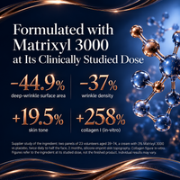 Blue Copper 5® Intensive Ampoule Series